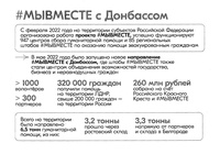 О волонтерском движении #МЫВМЕСТЕ